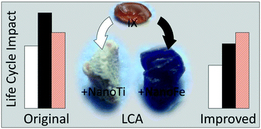 Graphical abstract: Reducing environmental impacts of metal (hydr)oxide nanoparticle embedded anion exchange resins using anticipatory life cycle assessment